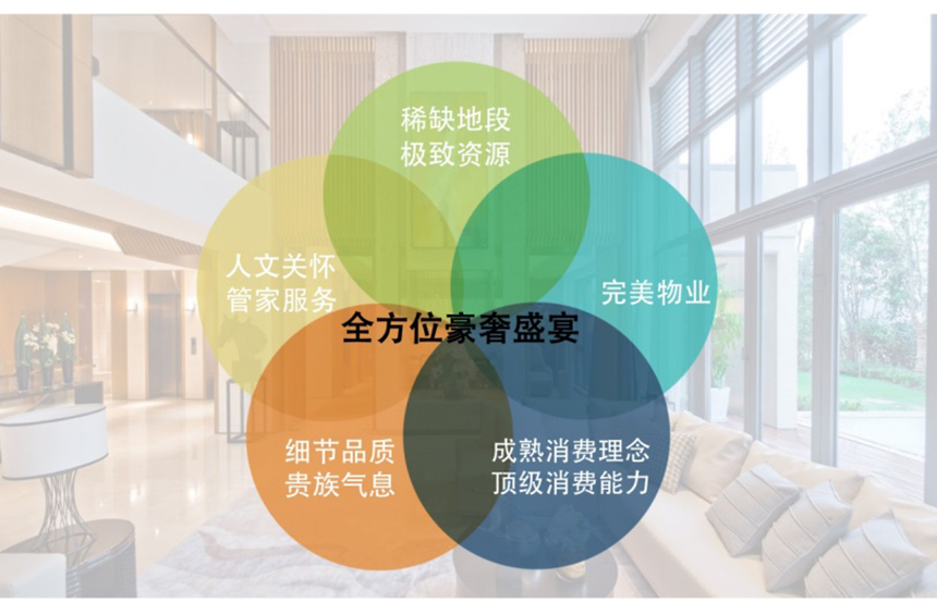 s_0 顶级客户的欲望清单