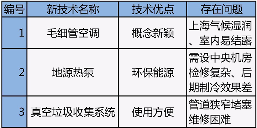 u_0 无可挑剔的使用机能