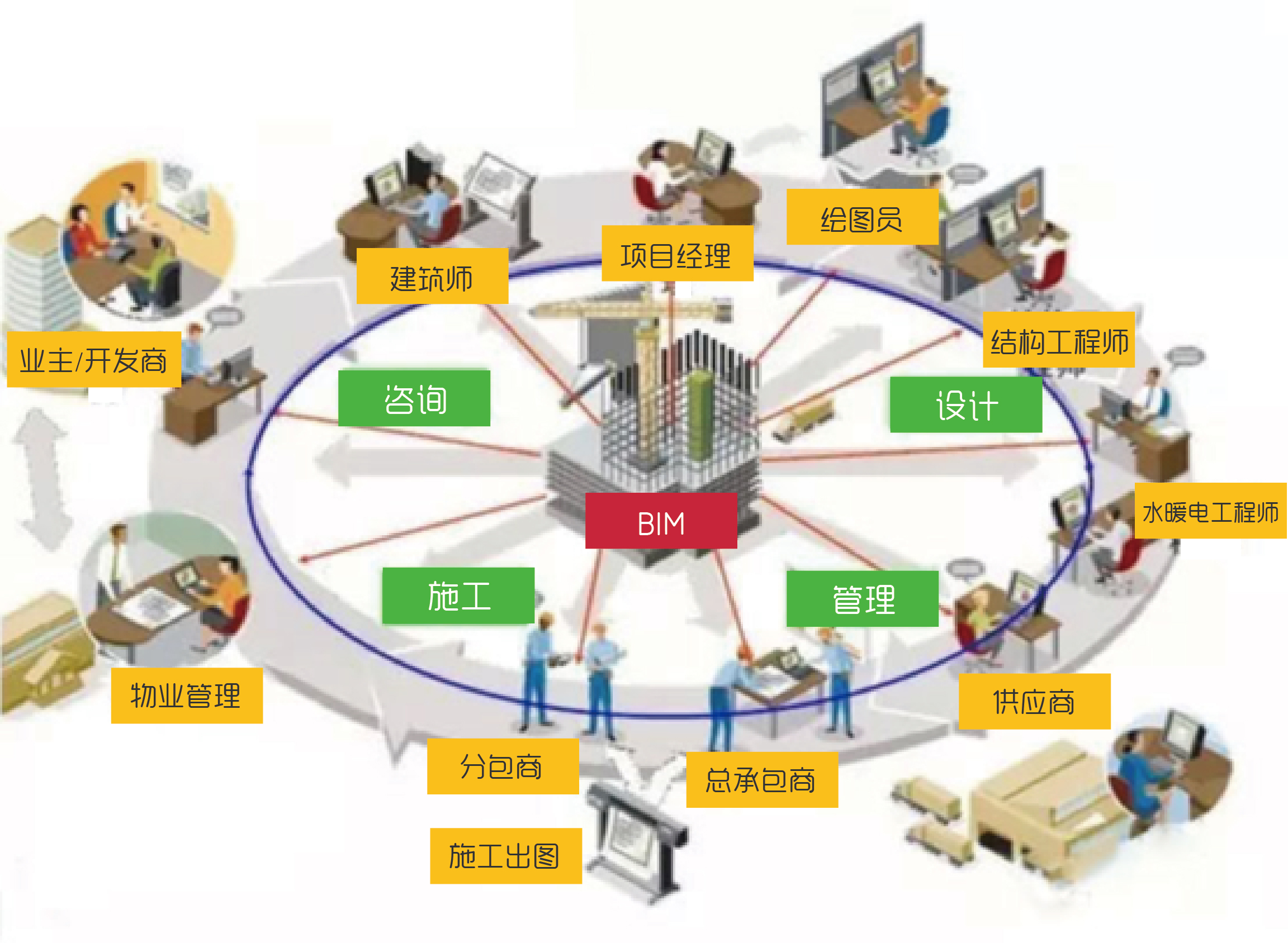 %E5%BE%AE%E4%BF%A1%E5%9B%BE%E7%89%87_20170413163832 全过程BIM模型的利用阶段
