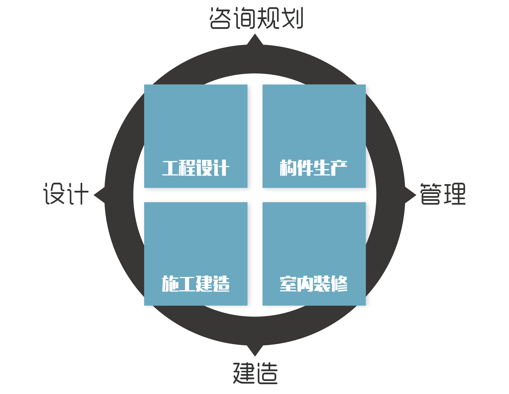 %E5%BE%AE%E4%BF%A1%E5%9B%BE%E7%89%87_20170413164000 实现征询规划、设计、建造、治理的全产业链关合