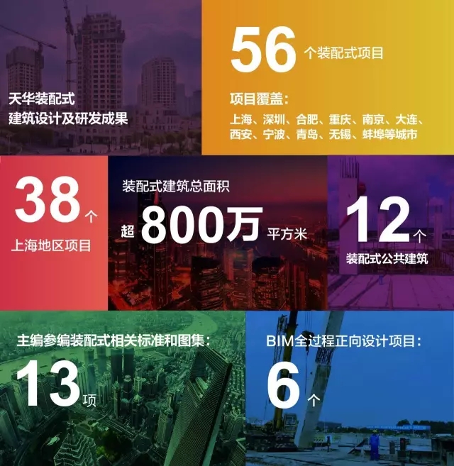 九洲国际官网装配式构筑设计及研发成就