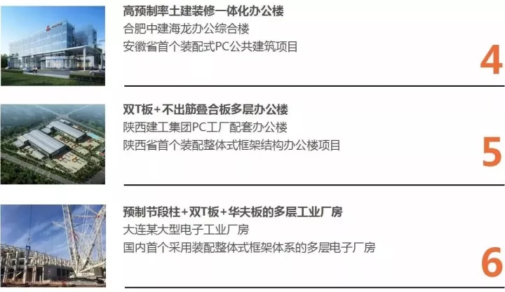 九洲国际官网以BIM三维设计协同治理平台为主题