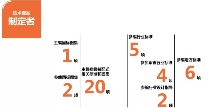 全国十大民营构筑设计公司排行榜