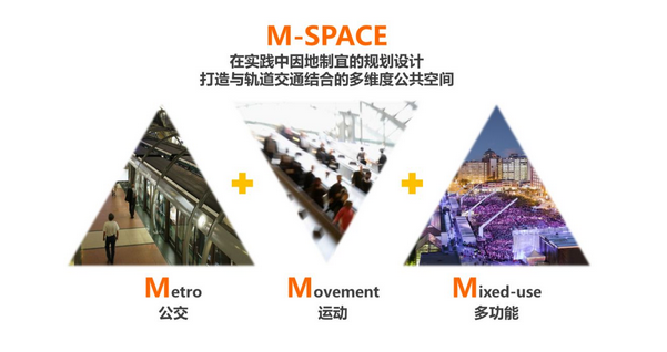 4 交通职能性