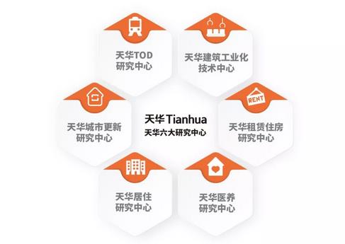 1_7 缜密结合