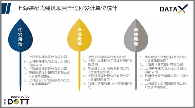 93 优良的行业影响力